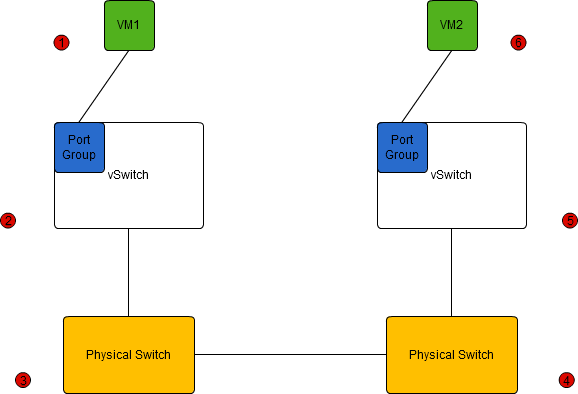 Basic Network