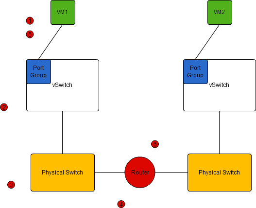 Basic Network