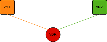 Logical Routed NSX Network